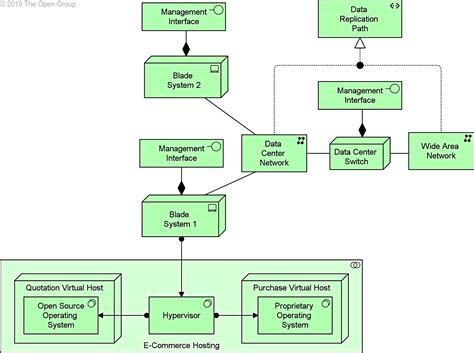 import hopex|ArchiMate 3.1 .